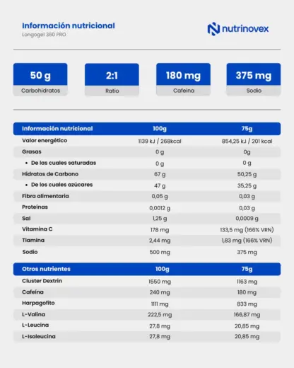 LONGOGEL 360 PRO - Nutrinovex 50gHC + 180mg Cafeina - Imagen 4