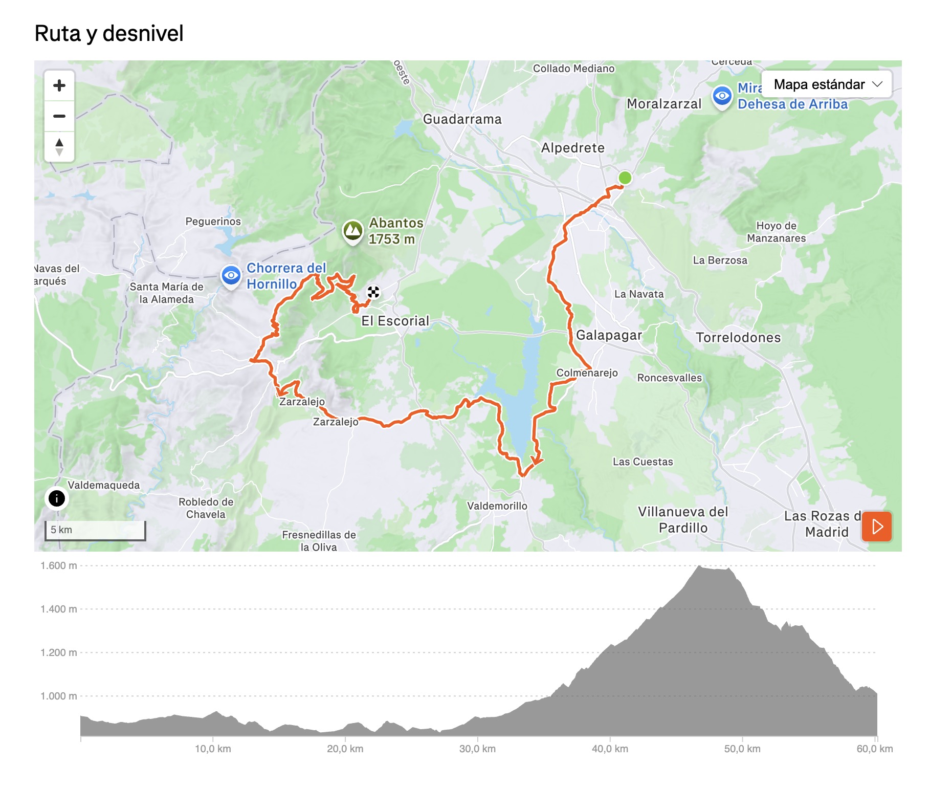 Perfil Etapa 1 — El Escorial