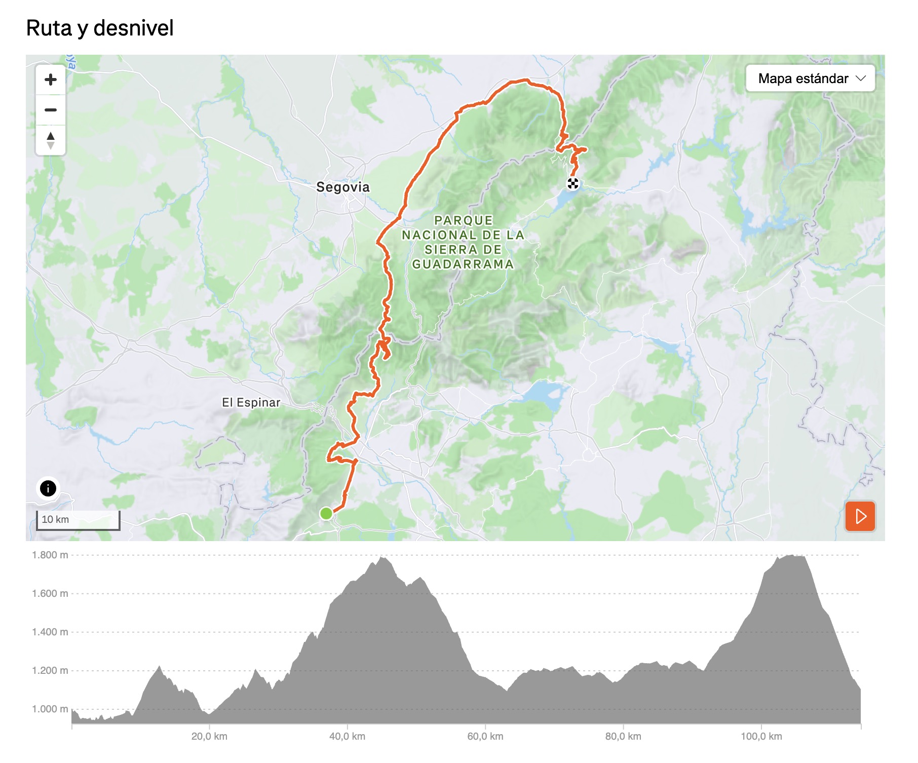 Perfil Etapa 2 — Corazón del Guadarrama