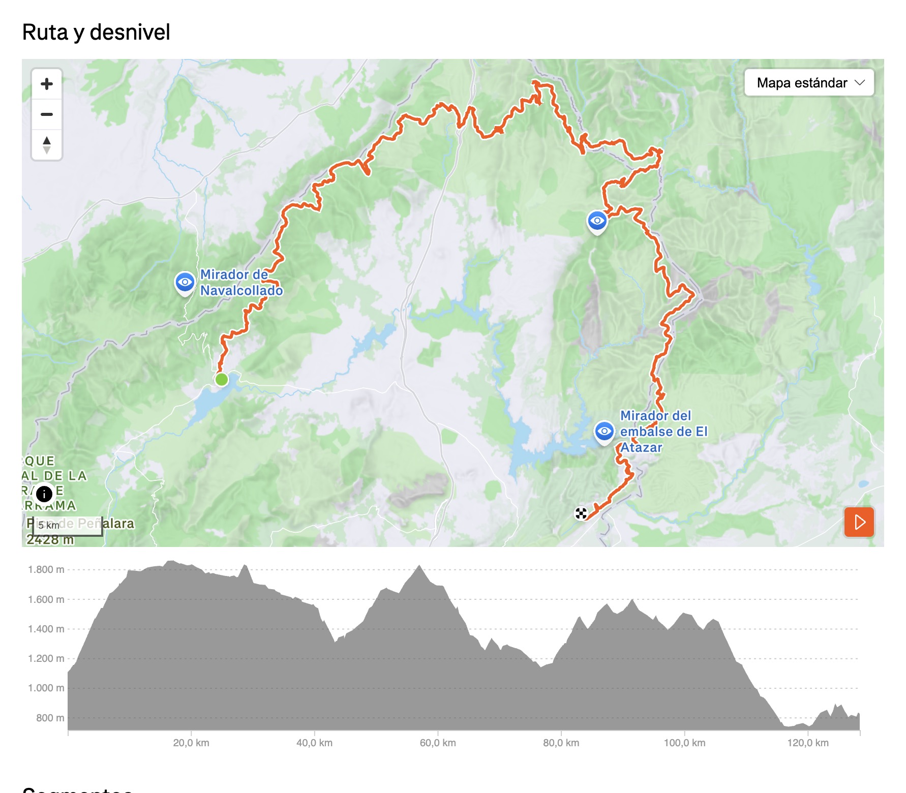 Perfil Etapa 3 — La Sierra Pobre