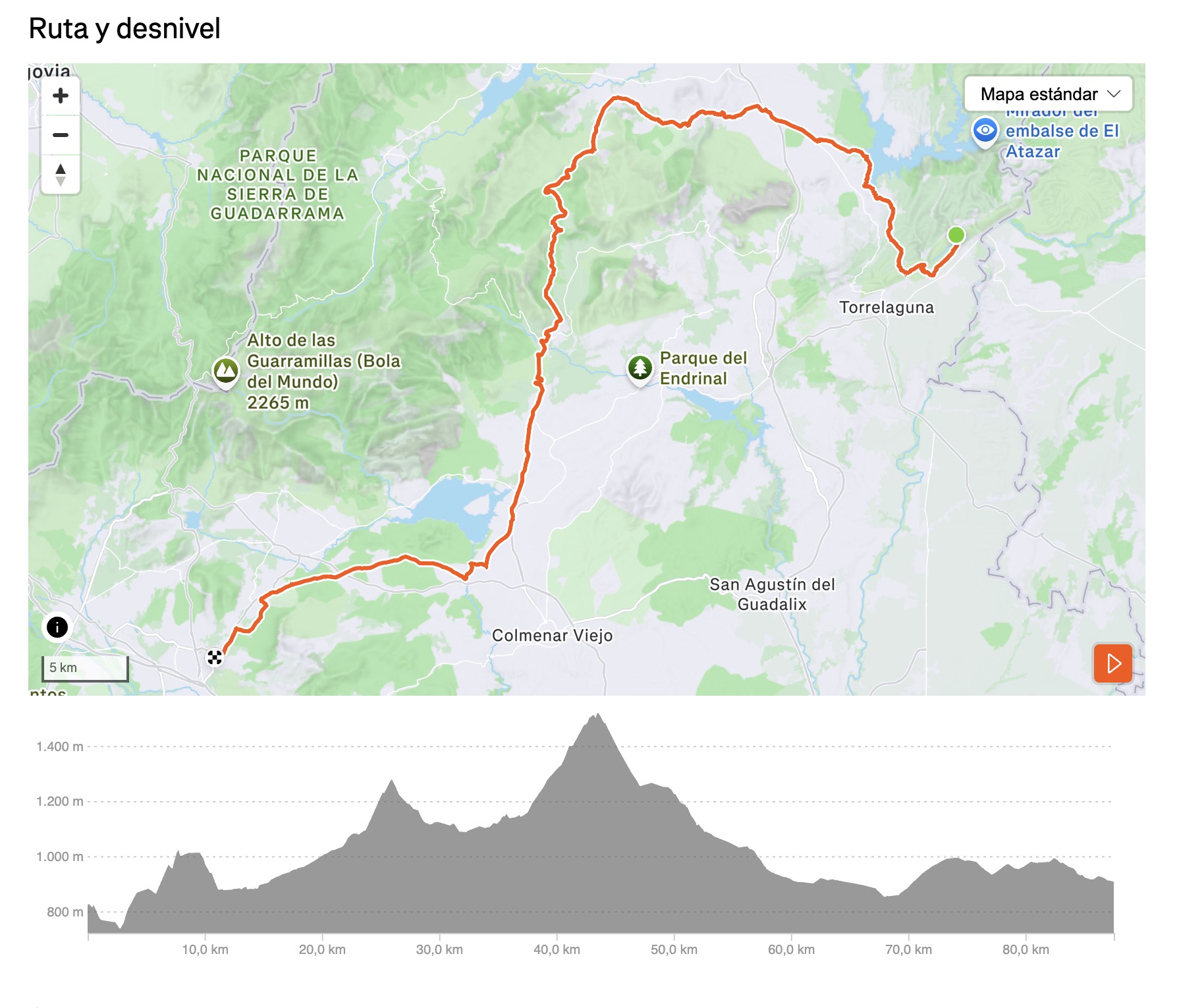 Perfil Etapa 4 — El Cierre Perfecto